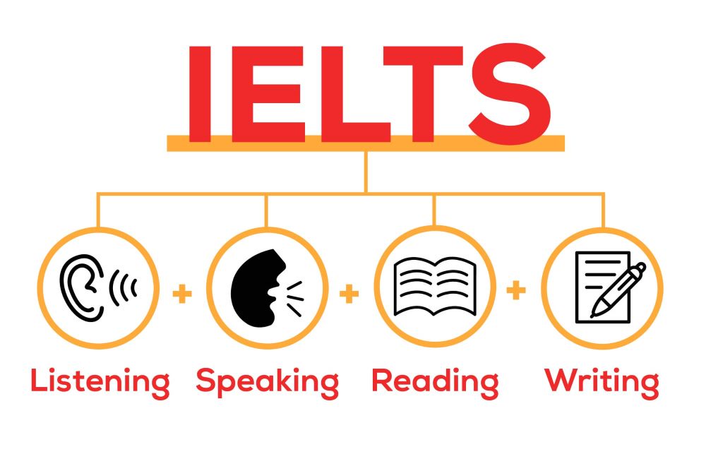 ielts la gi